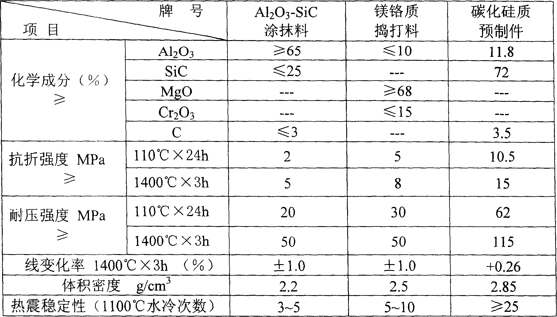 Flame-proof pouring material and launder prefabricated component for copper anode furnace