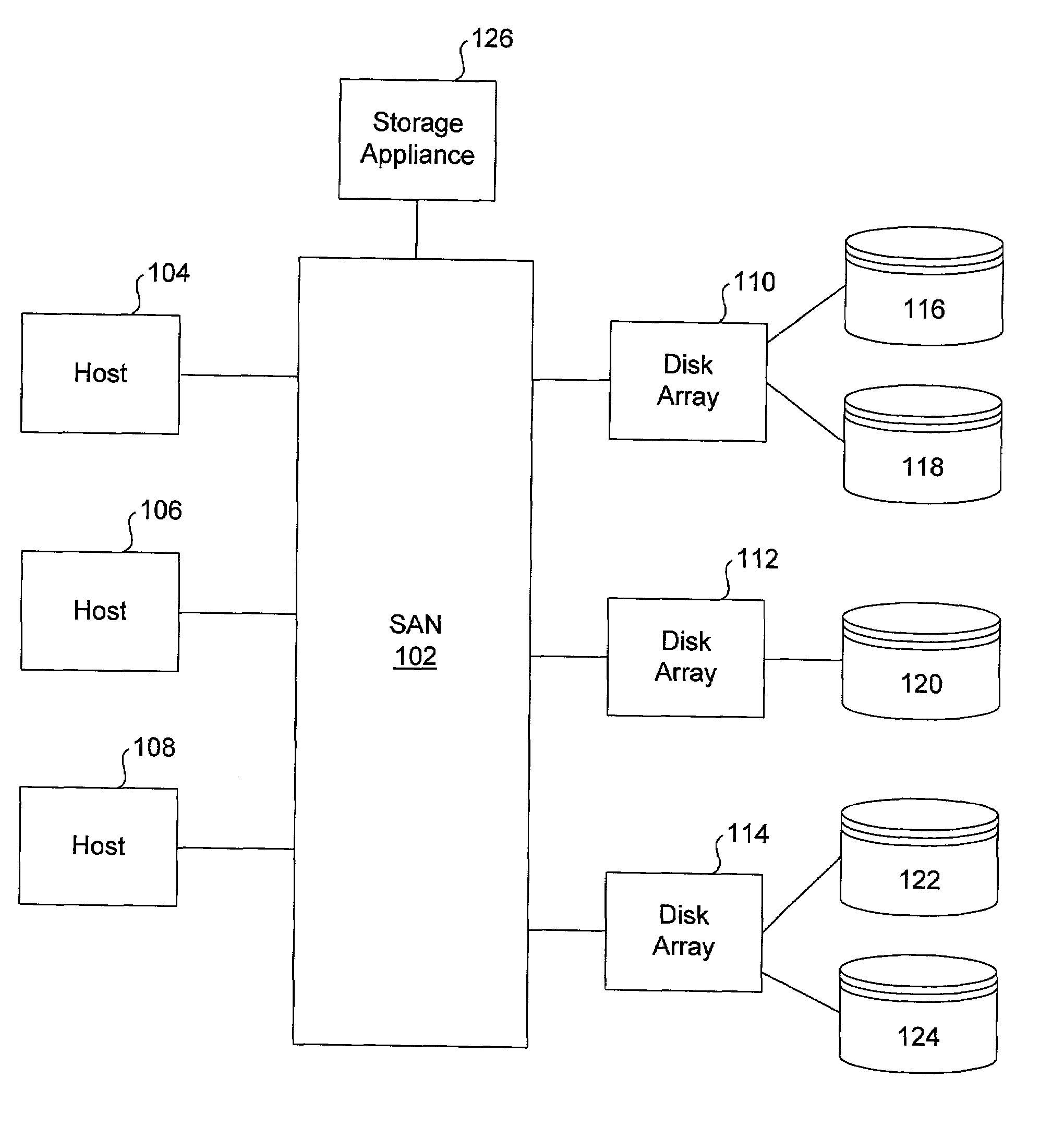 Methods and apparatus for implementing virtualization of storage within a storage area network