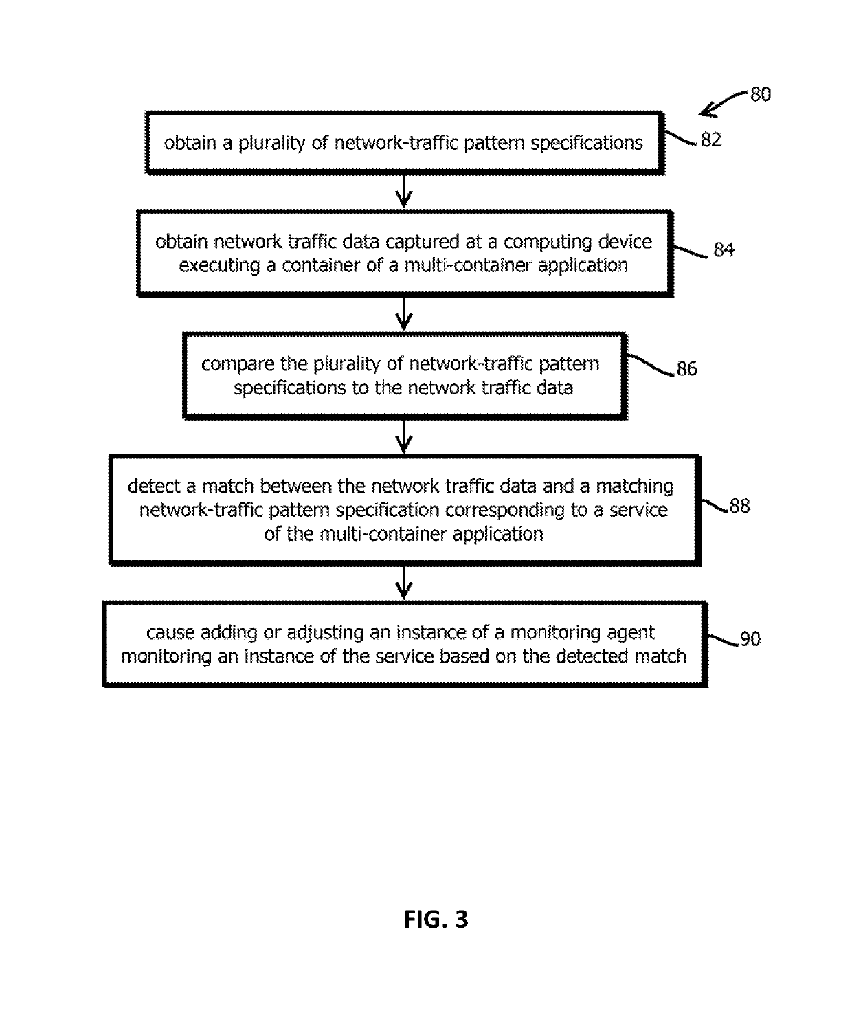 Introspection driven monitoring of multi-container applications