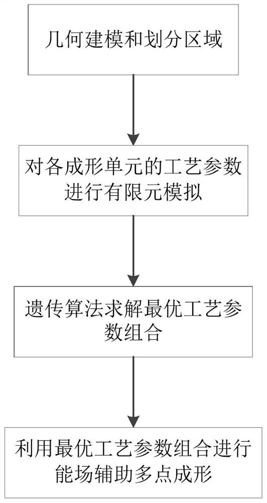 Energy field assisted intelligent multi-point forming method and system for amorphous alloy parts