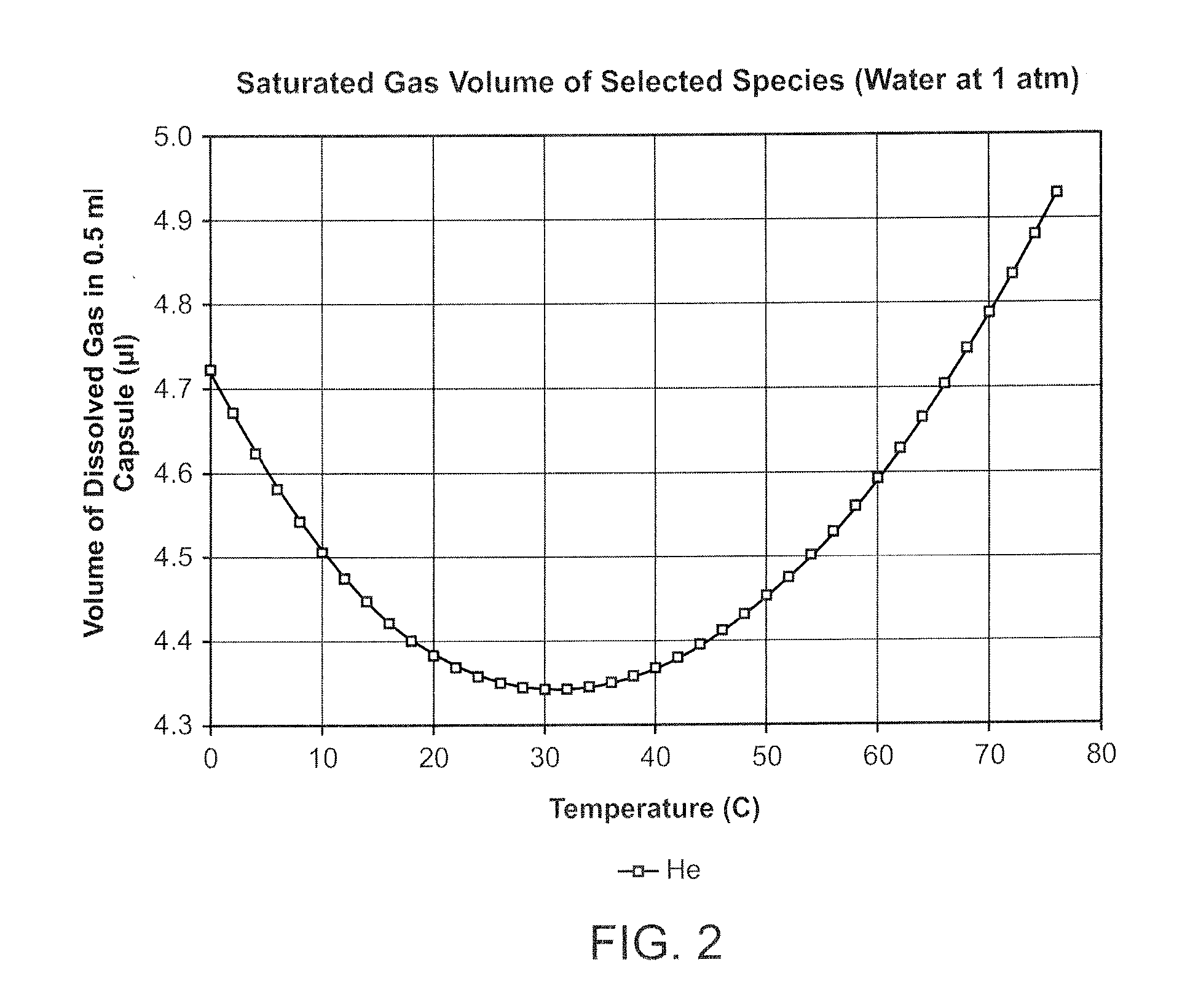 Needleless injector drug capsule and a method for filling thereof