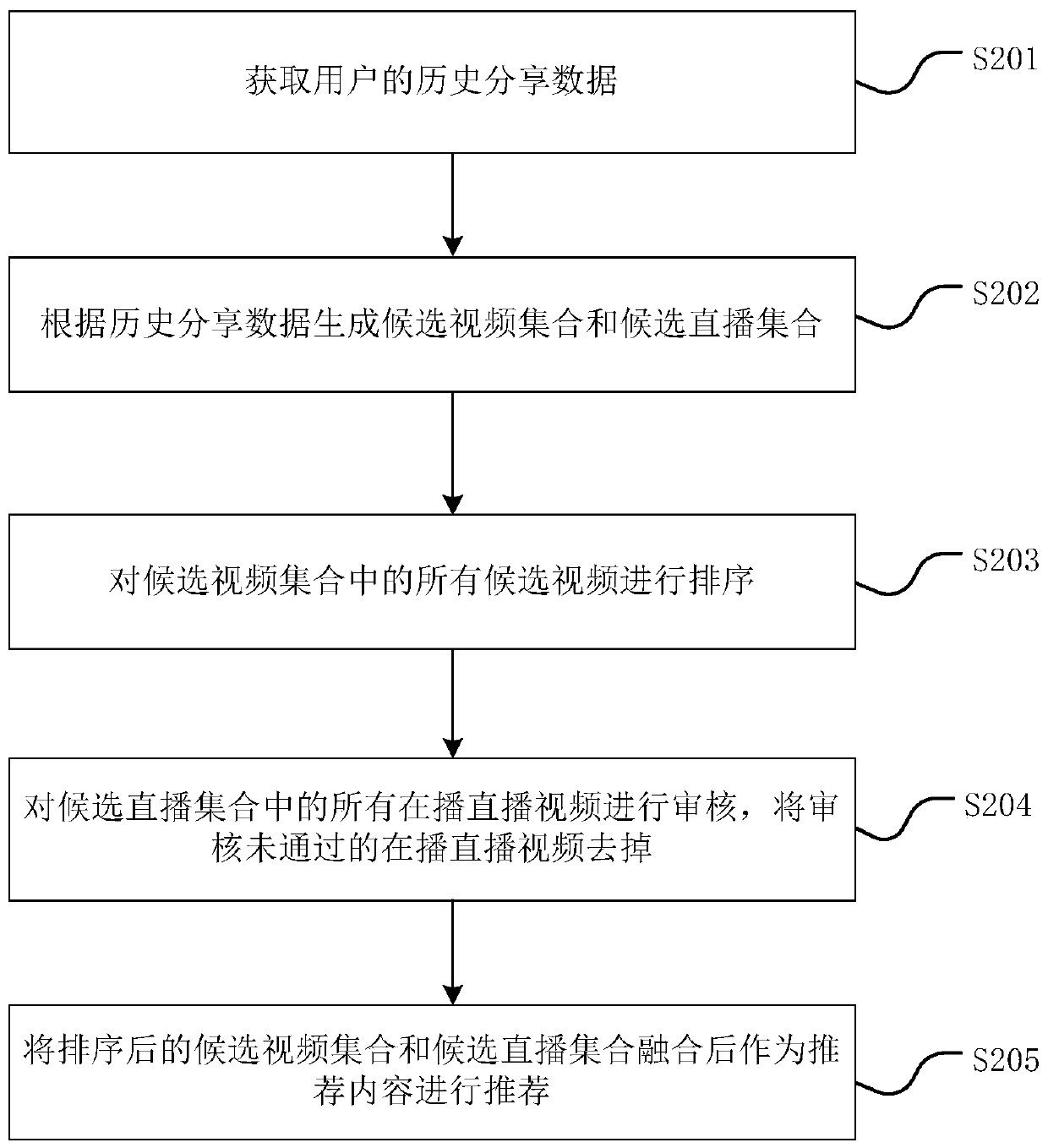 Video recommendation method, video recommendation device and computer readable storage medium