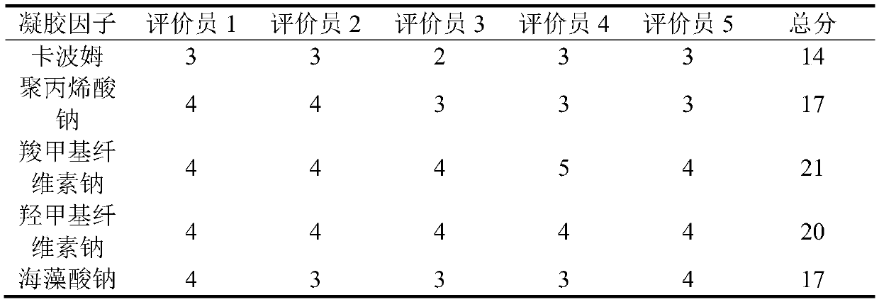 Powder-filled hydrogel and preparing method and application thereof