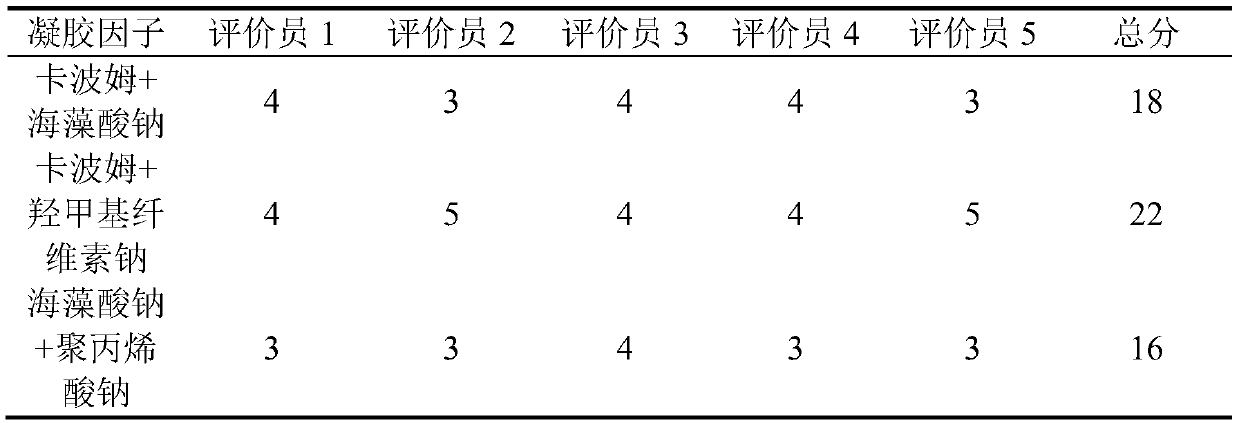 Powder-filled hydrogel and preparing method and application thereof