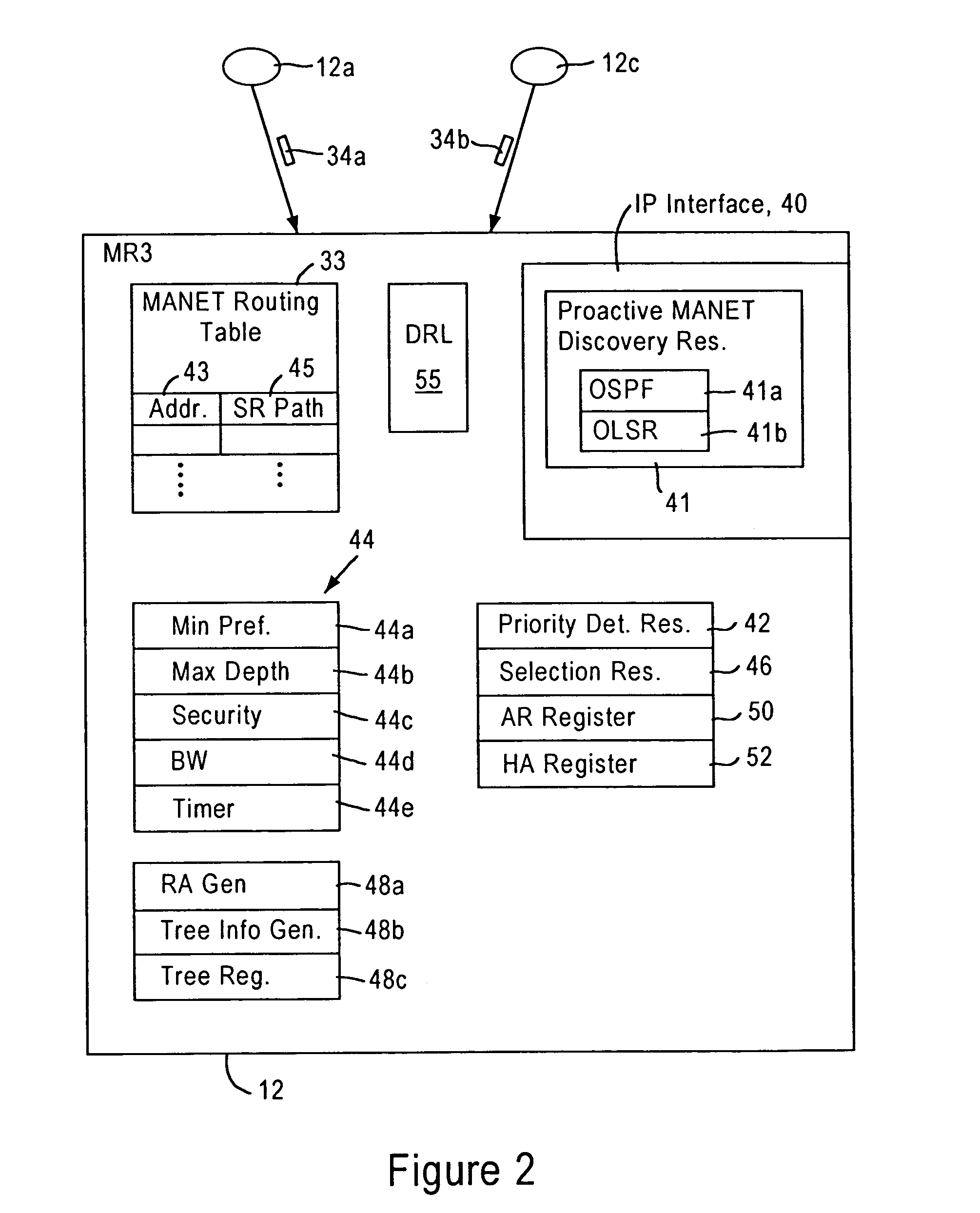 Arrangement for router attachments between roaming mobile routers in a clustered network