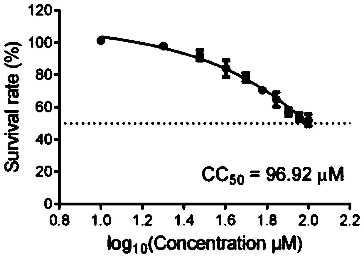 Application of benidipine in preparing drug for preventing and/or treating infectious diseases caused by Bunya viruses