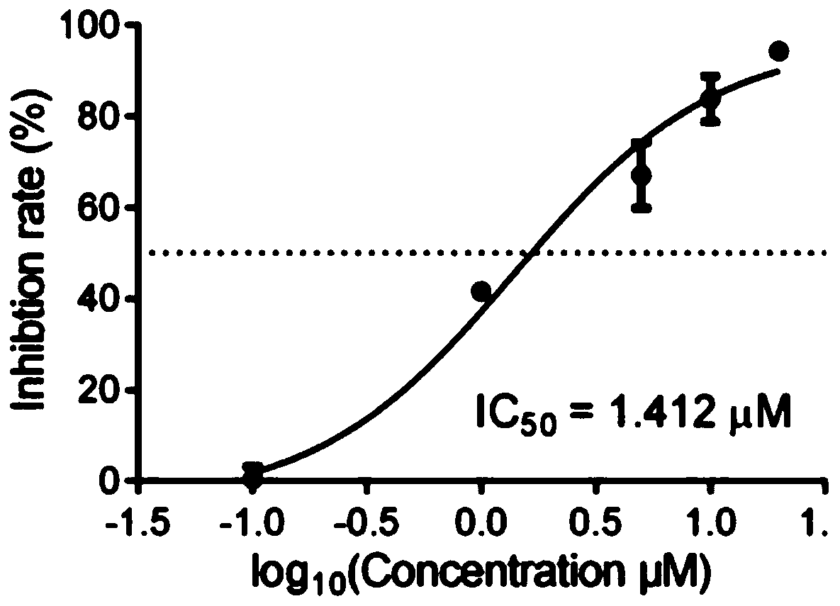 Application of benidipine in preparing drug for preventing and/or treating infectious diseases caused by Bunya viruses