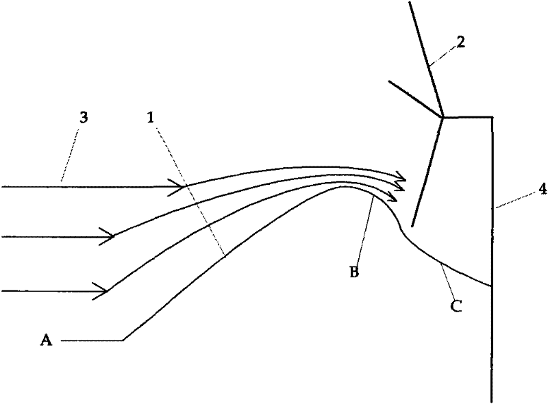 An improved device for improving the efficiency of wind turbines or wind power generators