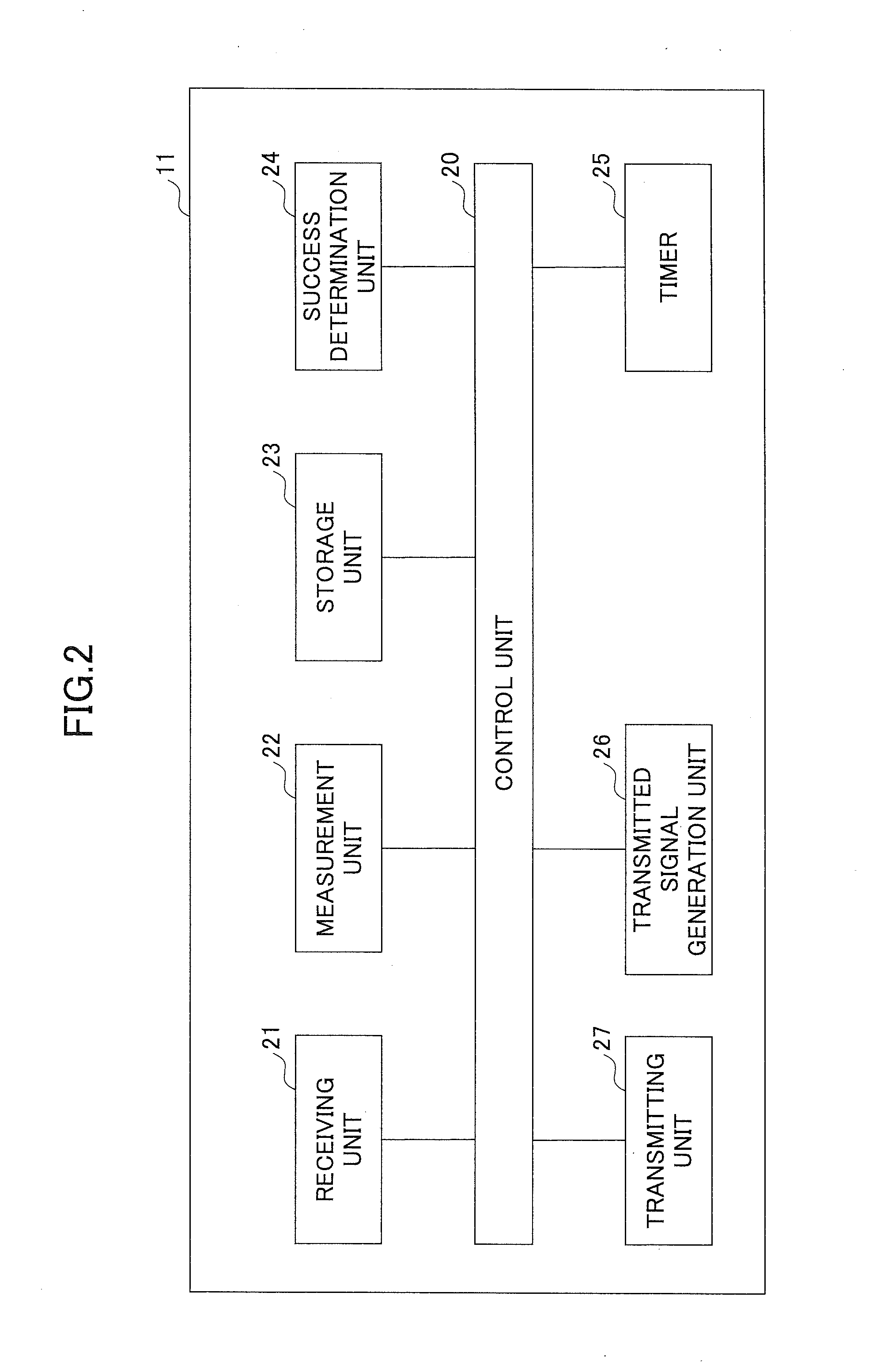 User equipment and method in mobile communication system