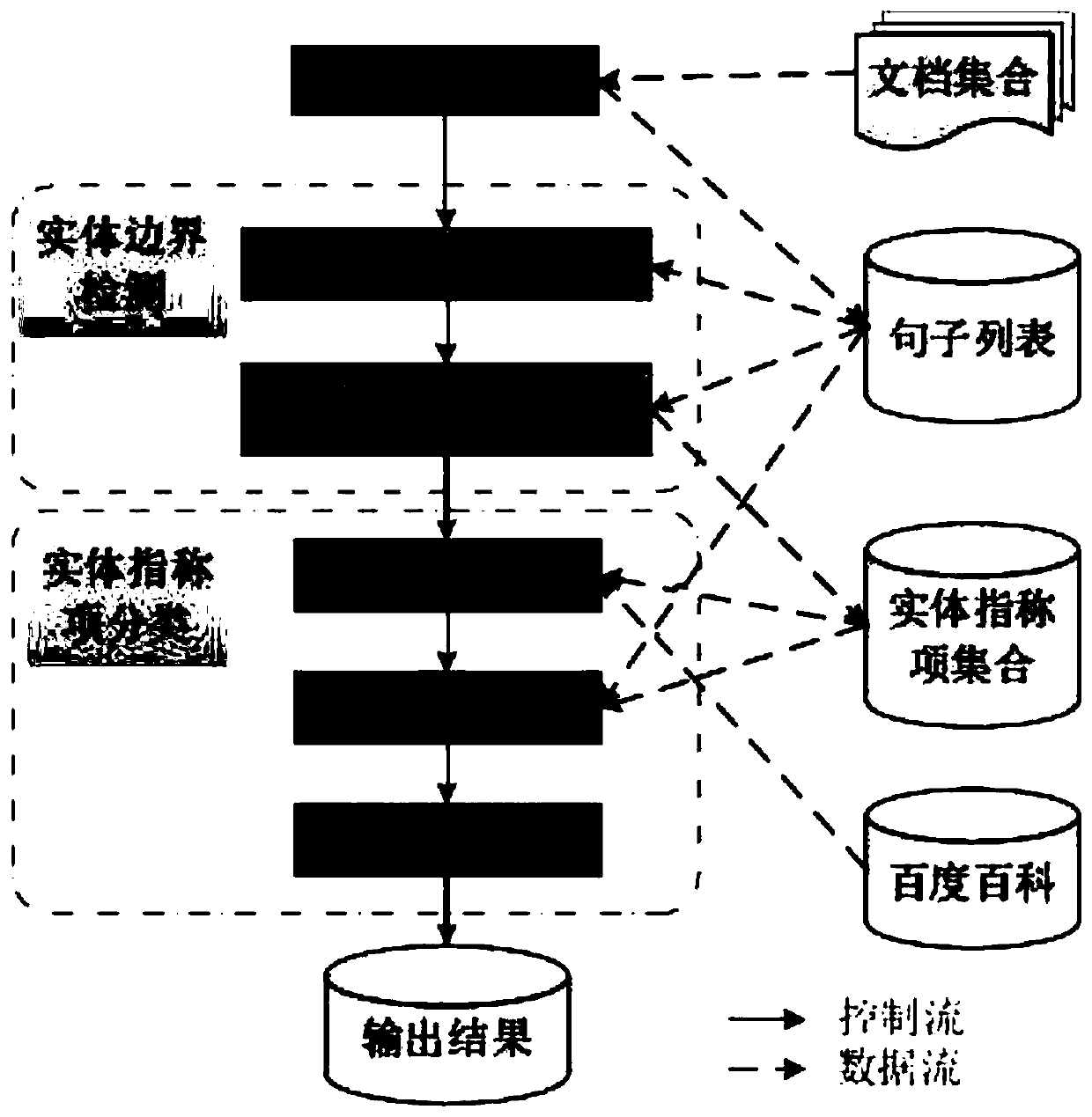 Entity reference item identification method based on topic model and semantic analysis