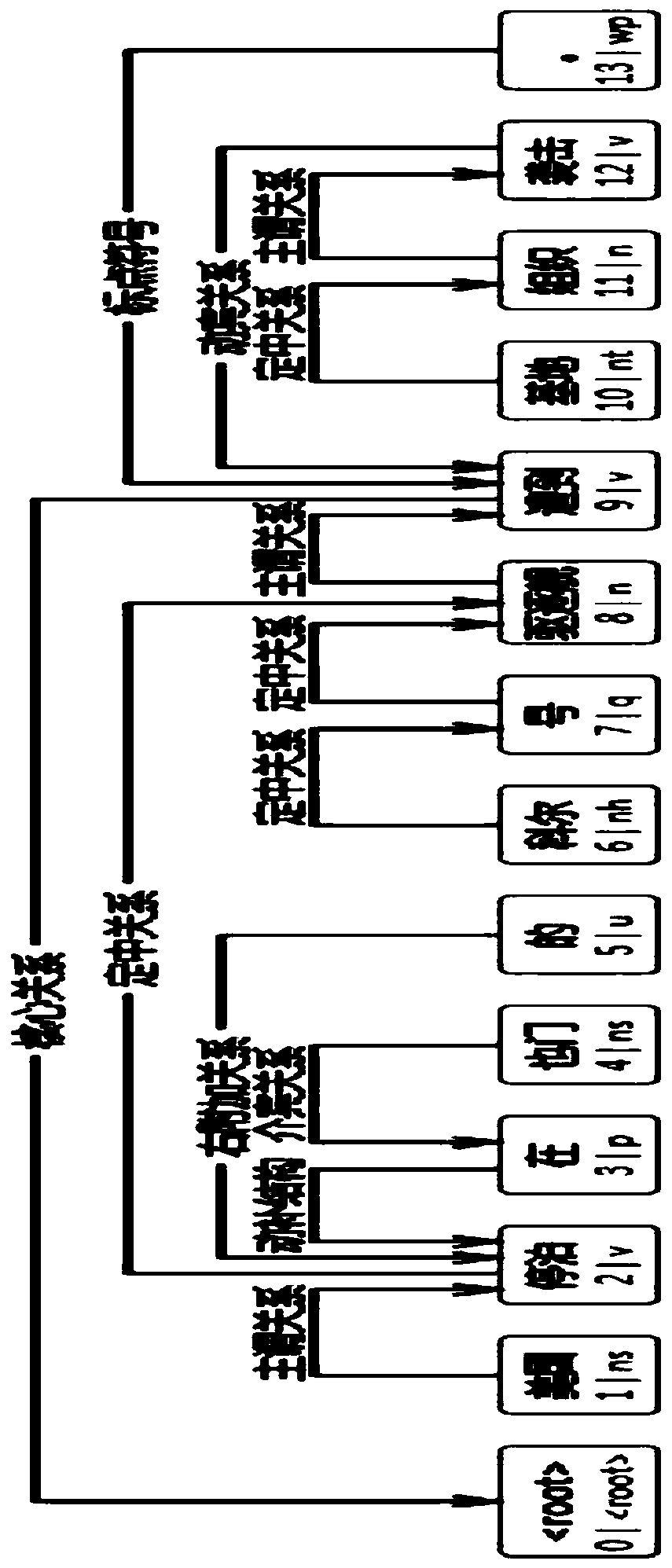 Entity reference item identification method based on topic model and semantic analysis