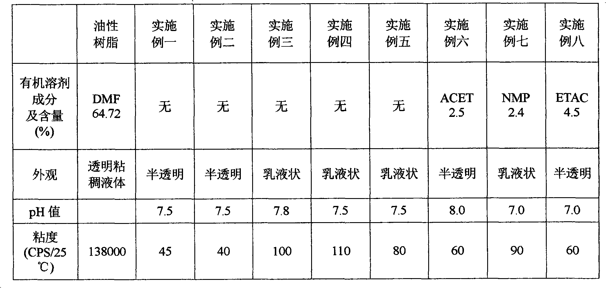 Preparation method of environmentally-friendly aqueous polyurethane adhesive