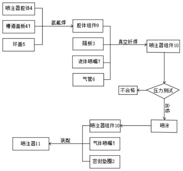 Machining method of air heater injector