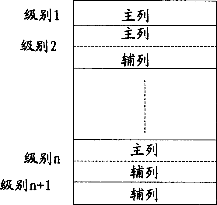 A wireless communication system access control method