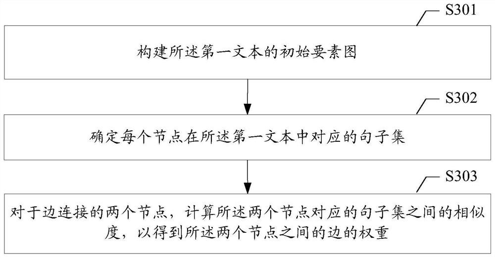 Text matching method and device, storage medium and terminal