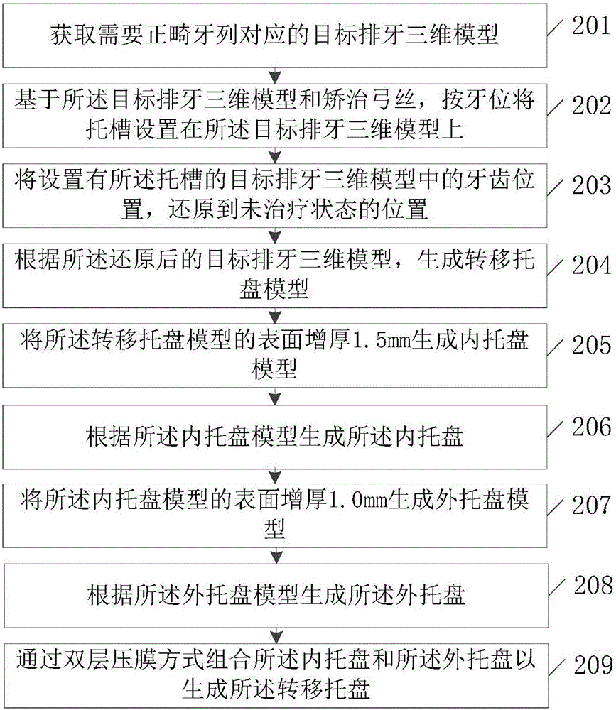 Method and device for generating a transfer tray