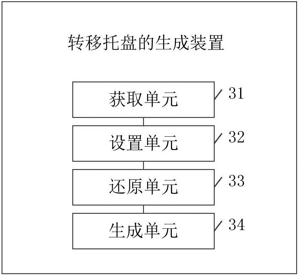 Method and device for generating a transfer tray