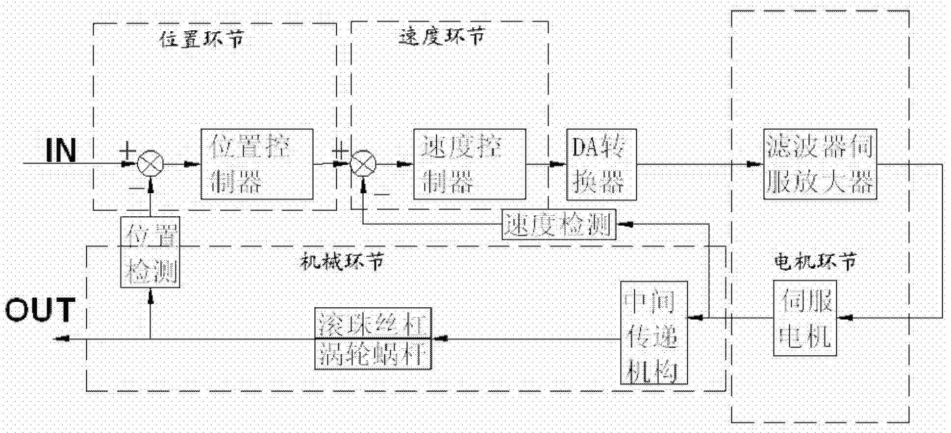 Method for quickly adjusting servo dynamic parameters of five-axis linkage numerically controlled milling machine