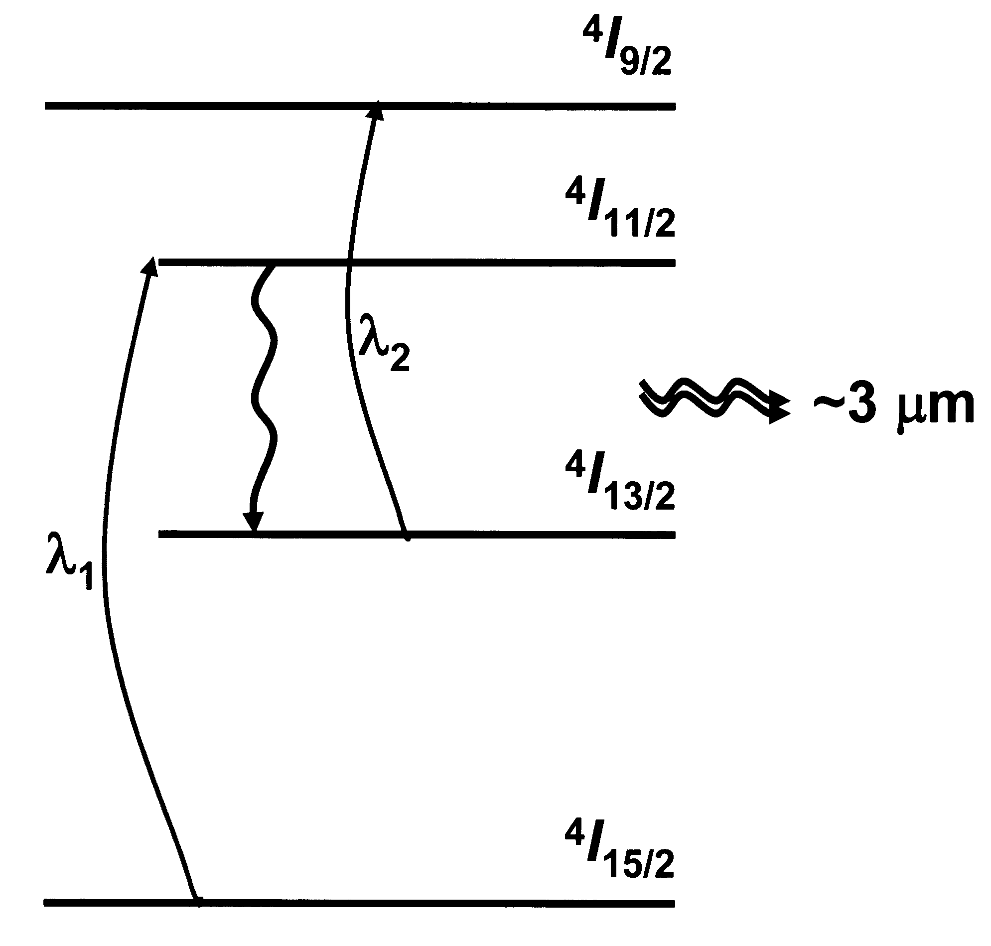 Multi-wavelength pump method for improving performance of erbium-based lasers