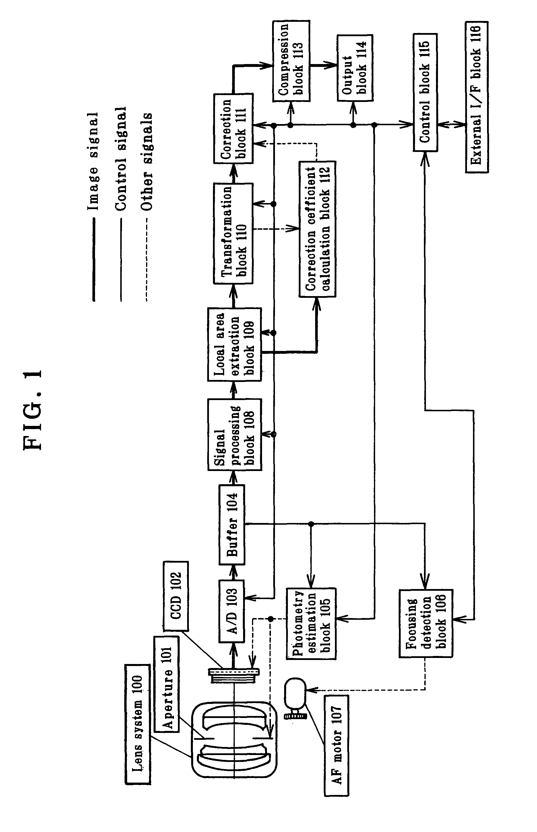 Image processing apparatus which calculates a correction coefficient with respect to a pixel of interest and uses the correction coefficient to apply tone correction to the pixel of interest