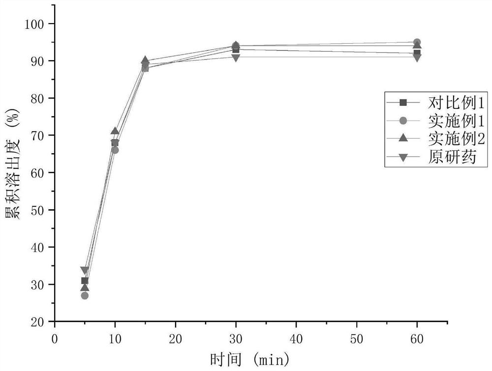 Amisulpride tablet and preparation method thereof