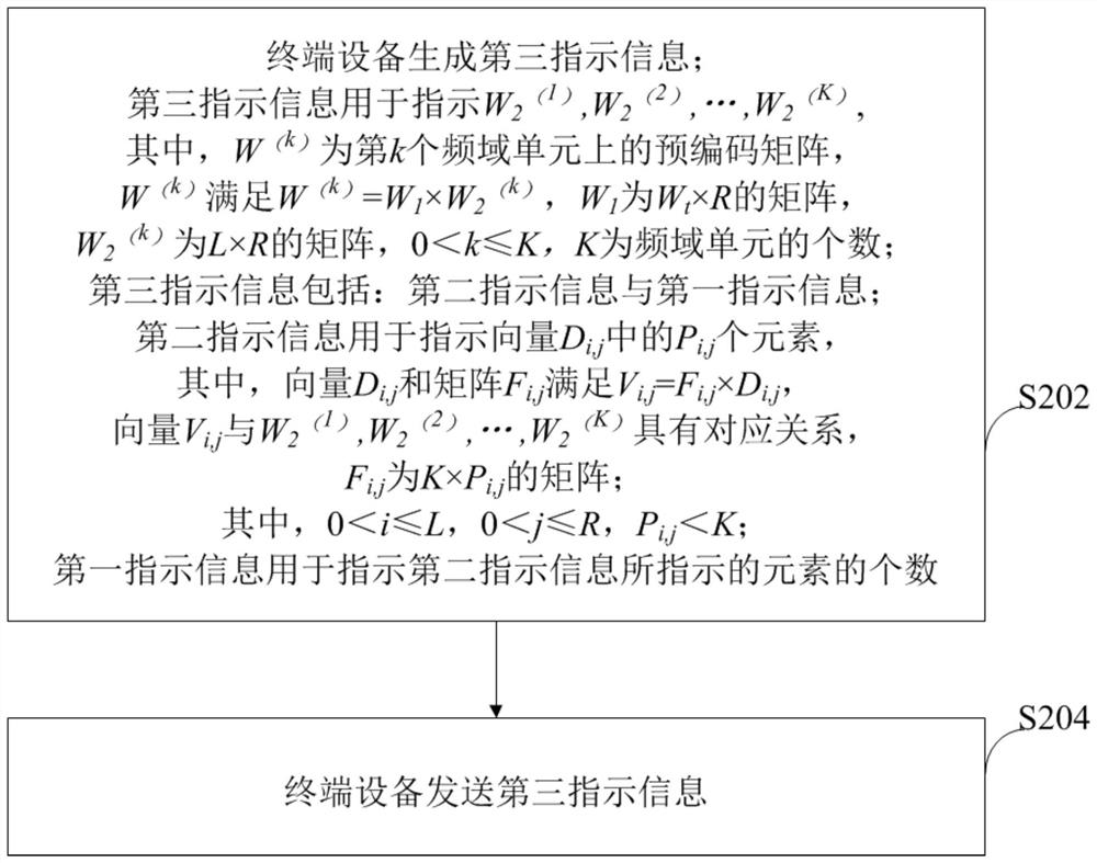 Precoding matrix indication method, communication device and storage medium