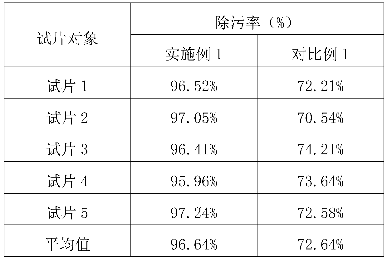 Aluminum shell battery shell decontamination and rust removing agent and preparation method and application thereof