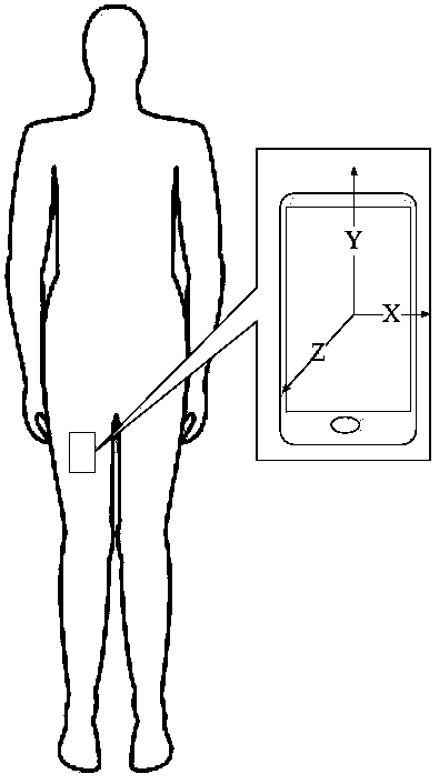 Walk acceleration information segmentation-based personnel identification method