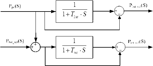 Slide control method and device of new energy synchronization tie line power