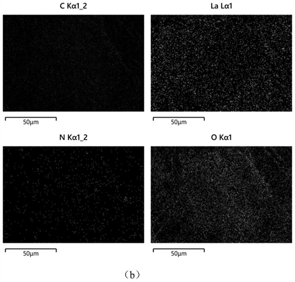 Carbon nitride/lanthanum hydroxide nanofiber membrane as well as preparation method and application thereof