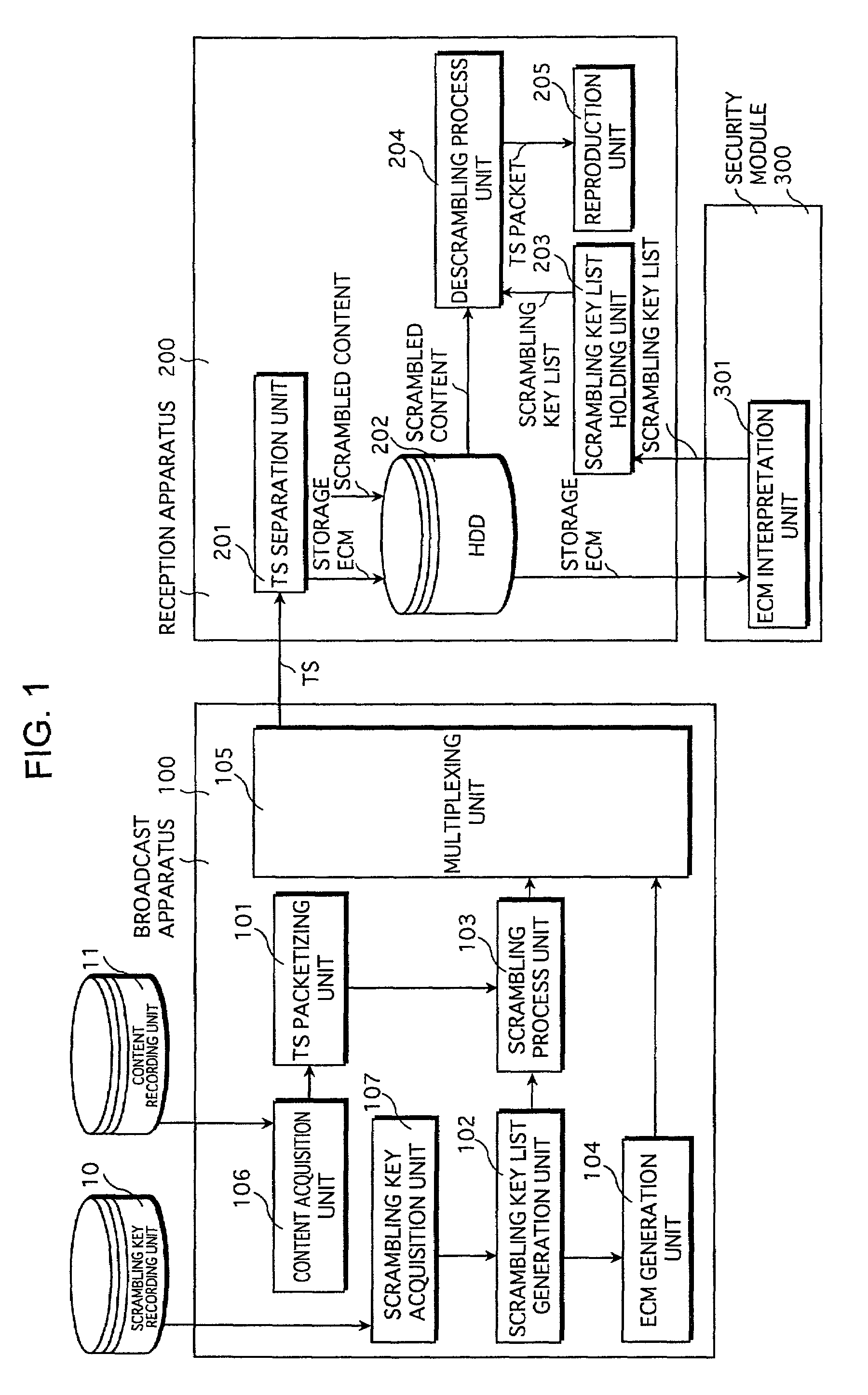 Broadcast apparatus and reception apparatus for providing a storage service by which scrambled content is stored and descrambled using scrambling key list