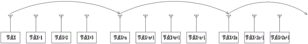 RF 433 M frequency band remote wireless ad hoc network and data transmission method