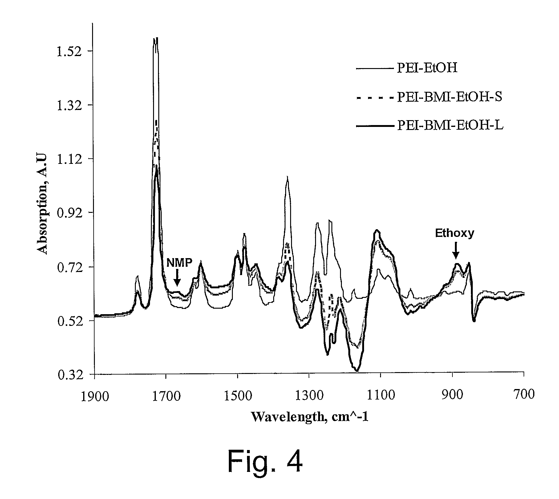 Highly microporous thermoplastic/bismaleimide semi-interpenetrating polymer network