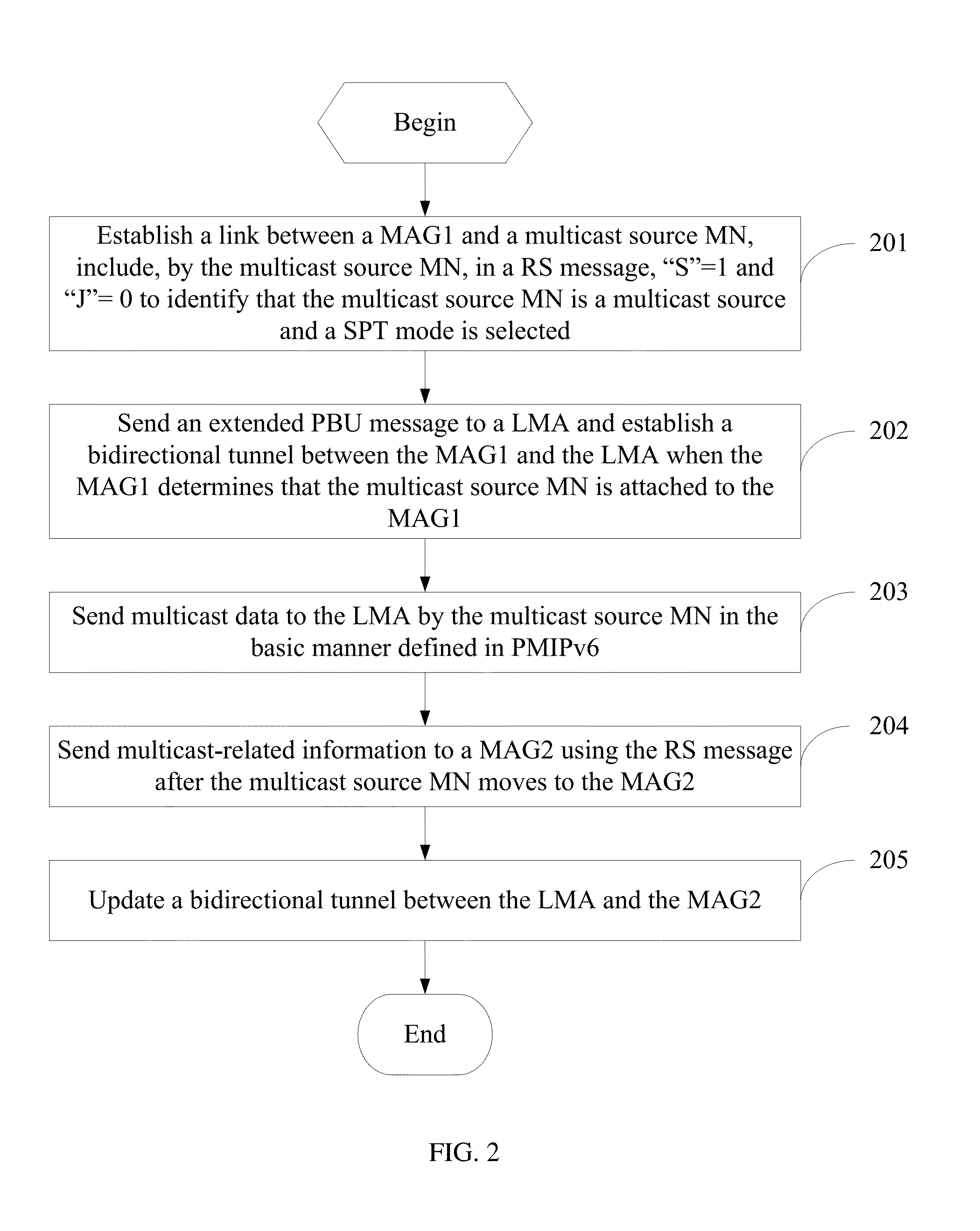 Method of transferring multicast data, updating method of multicast tree, system and device thereof