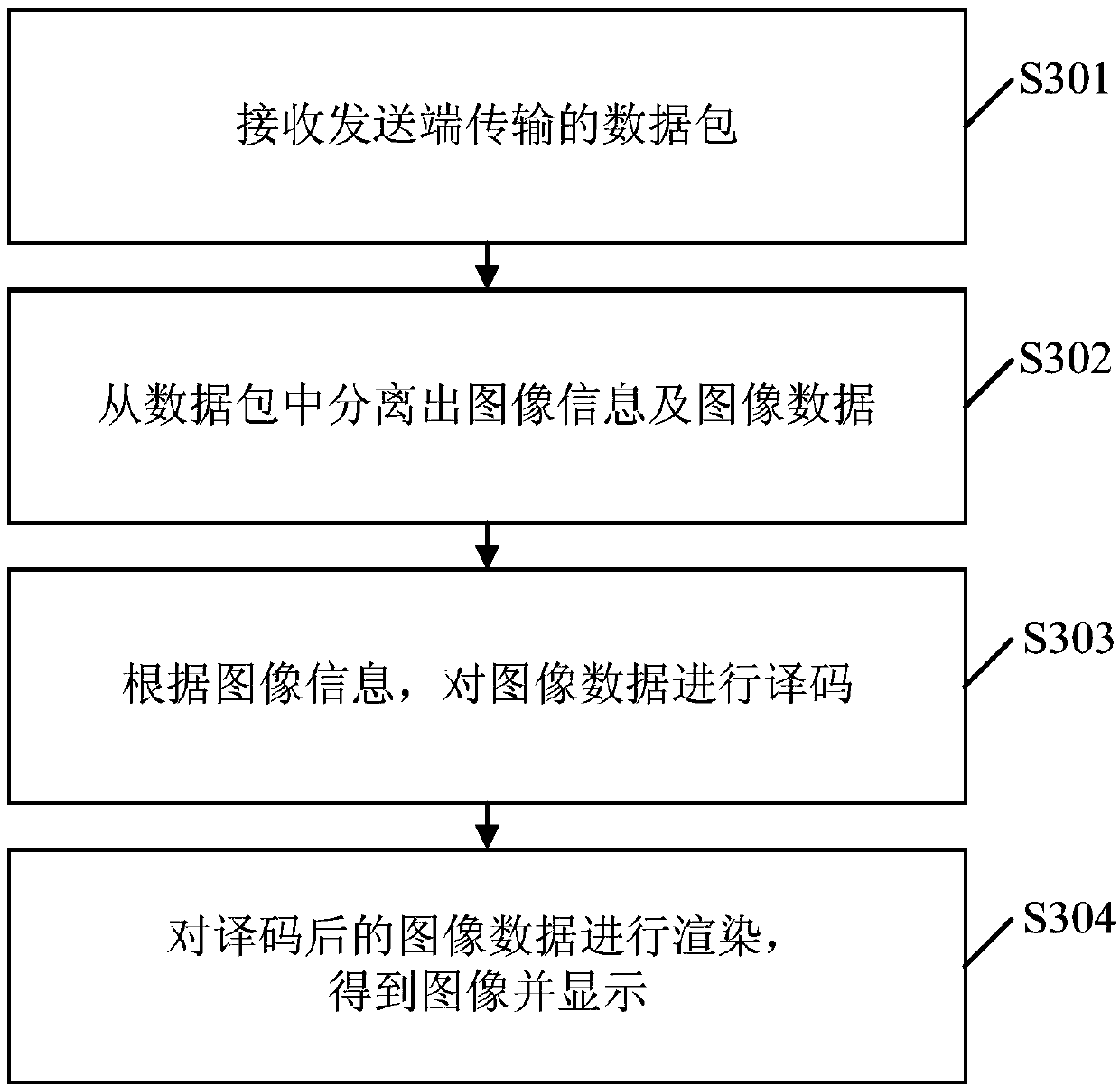 Image data transmission method, device and system