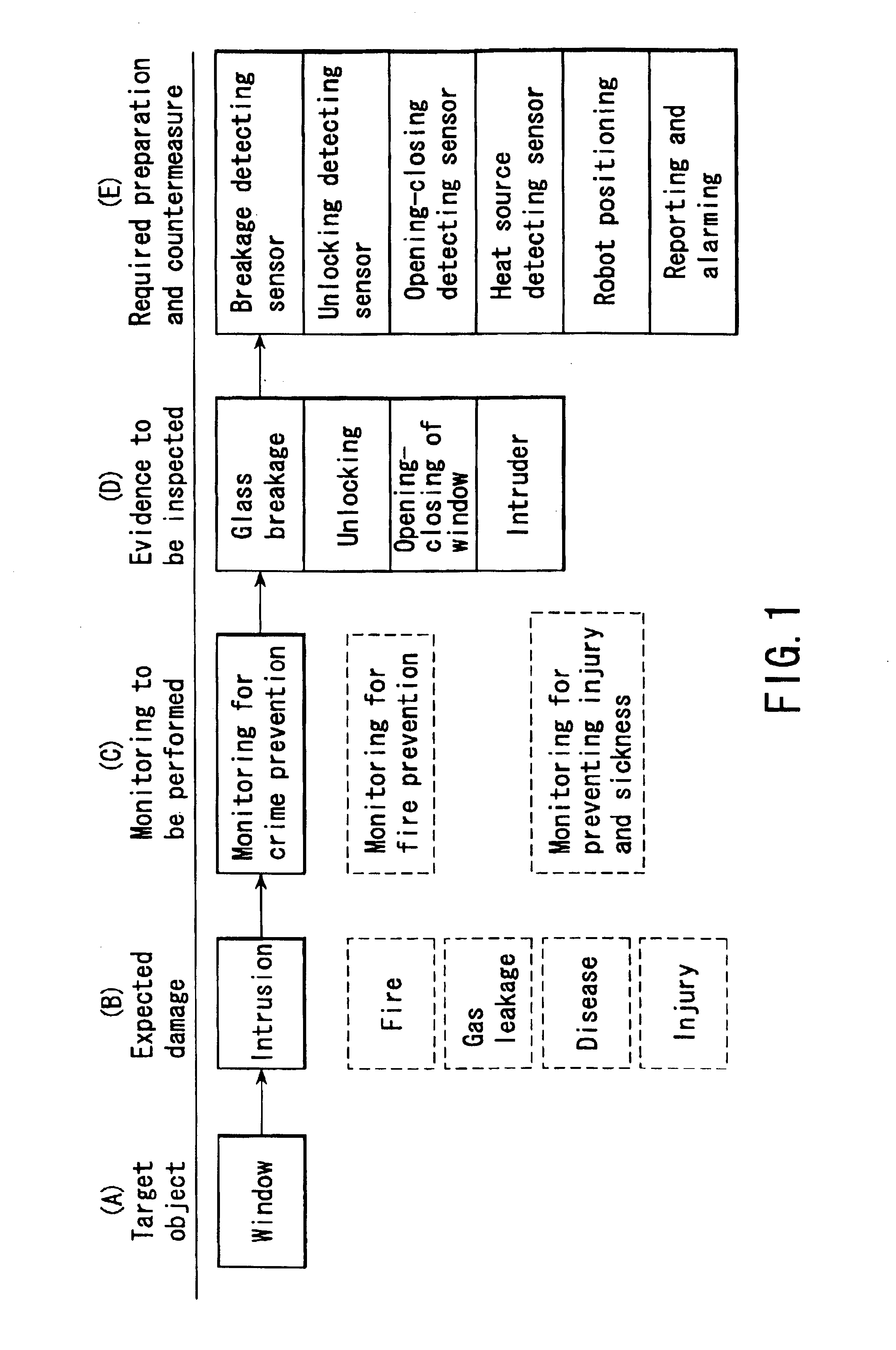 Monitoring apparatus