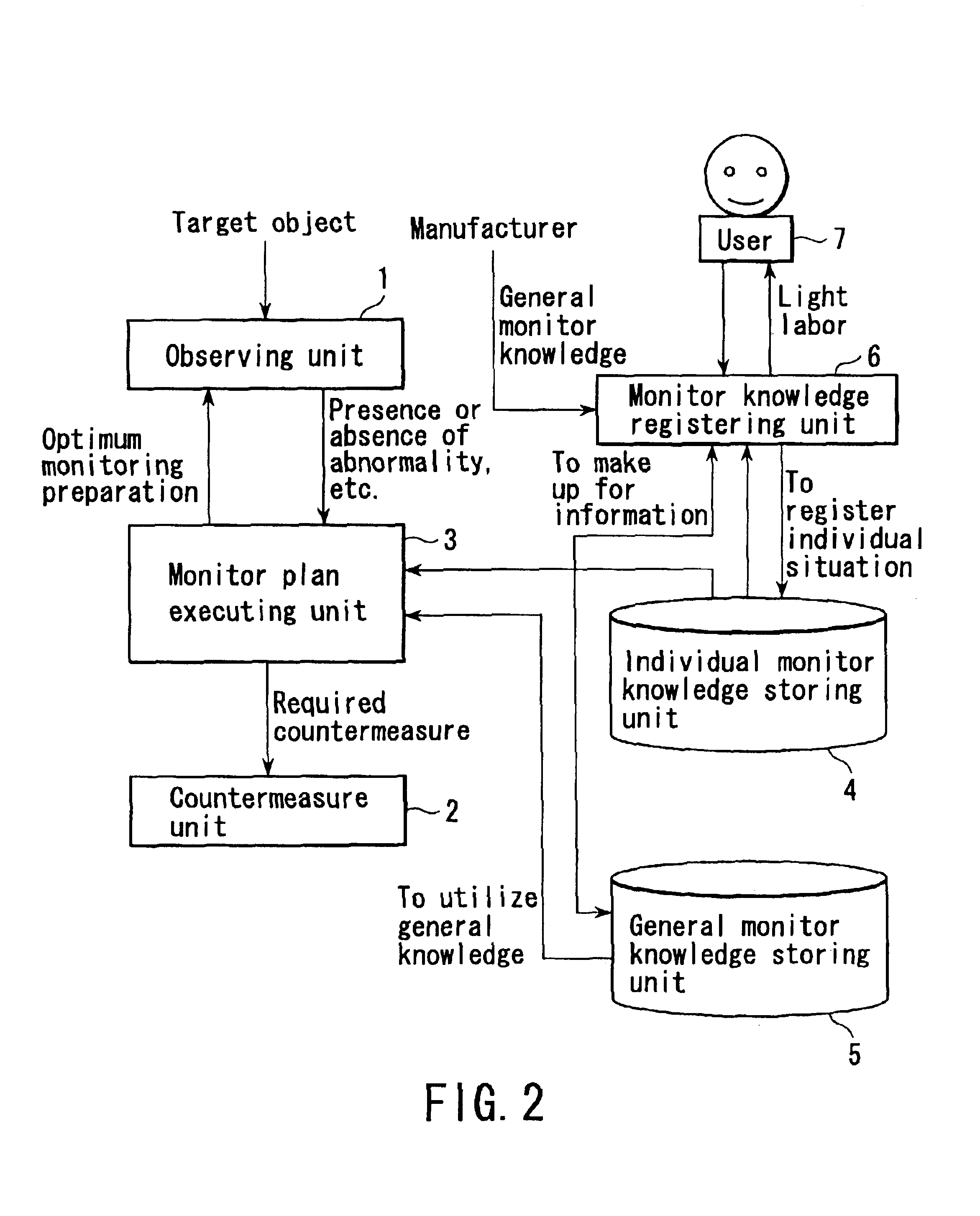 Monitoring apparatus