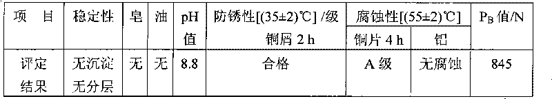 Copper and aluminum wire drawing oil and preparation method and use method thereof