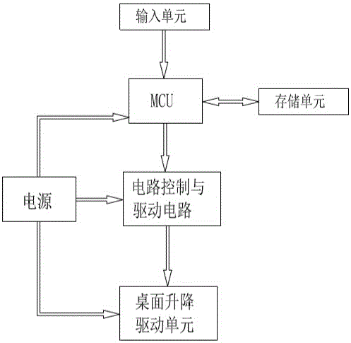 Electric lifting table and lifting method thereof