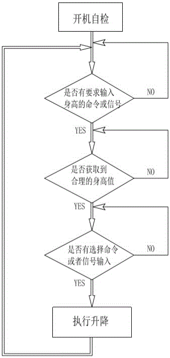 Electric lifting table and lifting method thereof