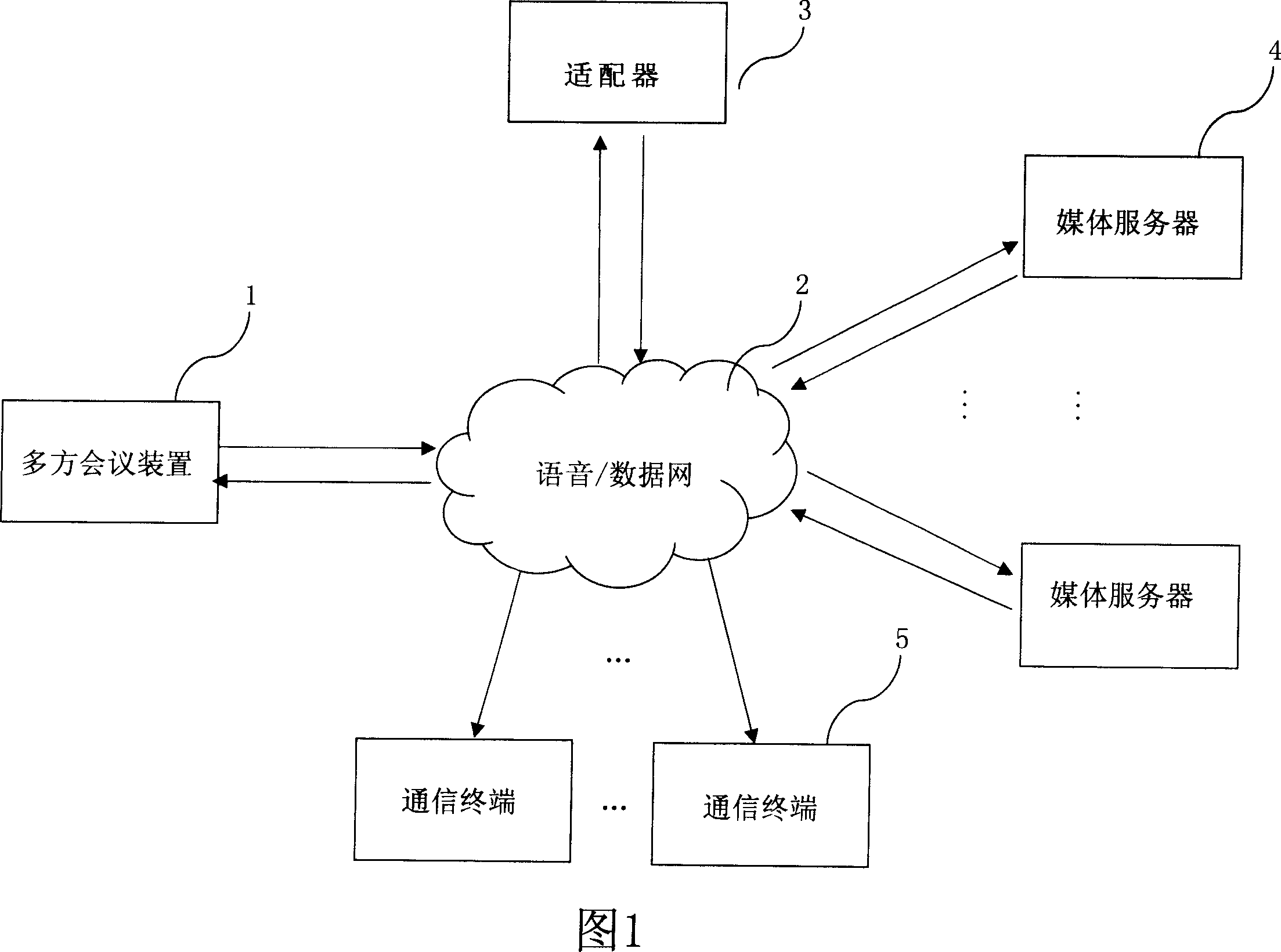 Outlook based multi-party conference device and method