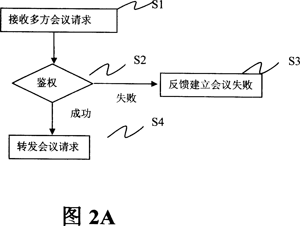 Outlook based multi-party conference device and method