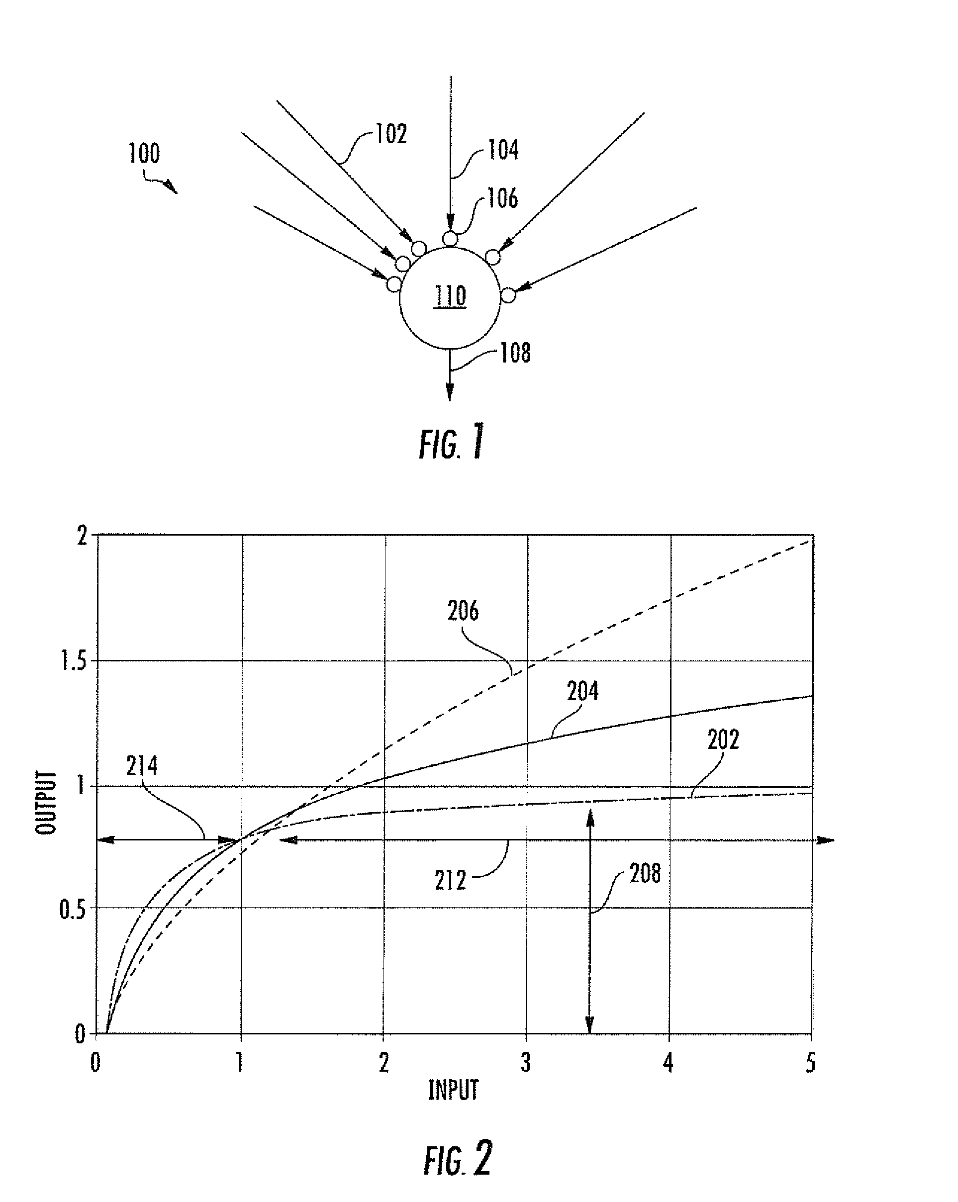 Apparatus and methods for processing inputs in an artificial neuron network