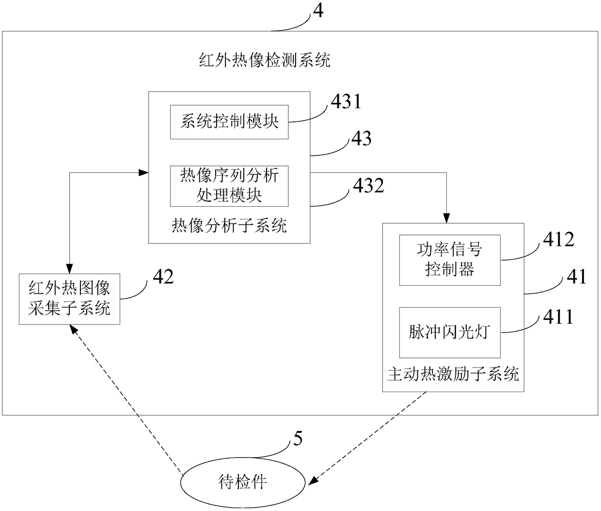 Infrared thermal imaging detection method for thermal barrier anti-ablation coating defects