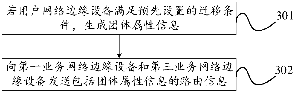 Establishment methods and devices of connection tunnel