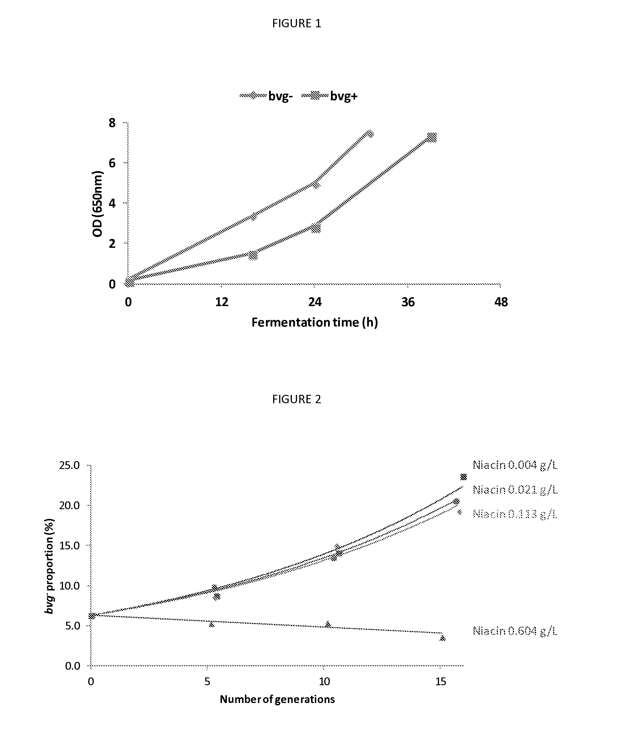 Fermentation process