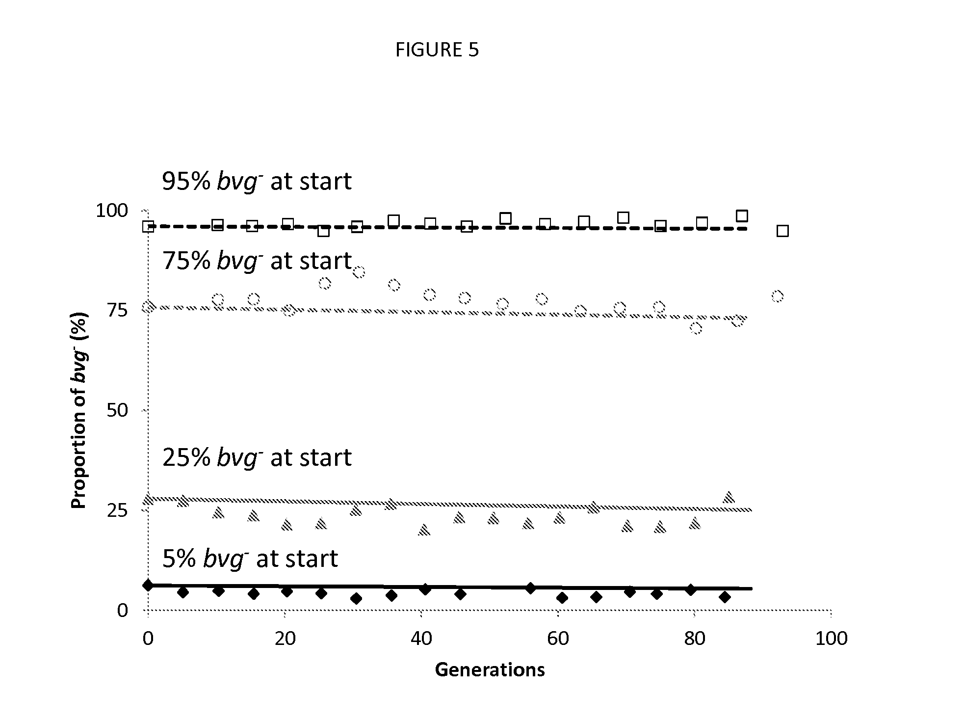 Fermentation process