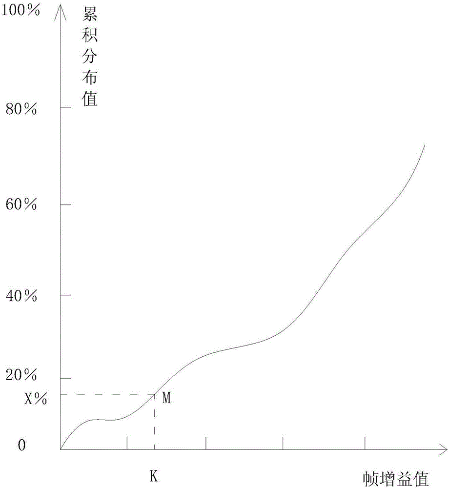 Method of converting RGB to RGBW