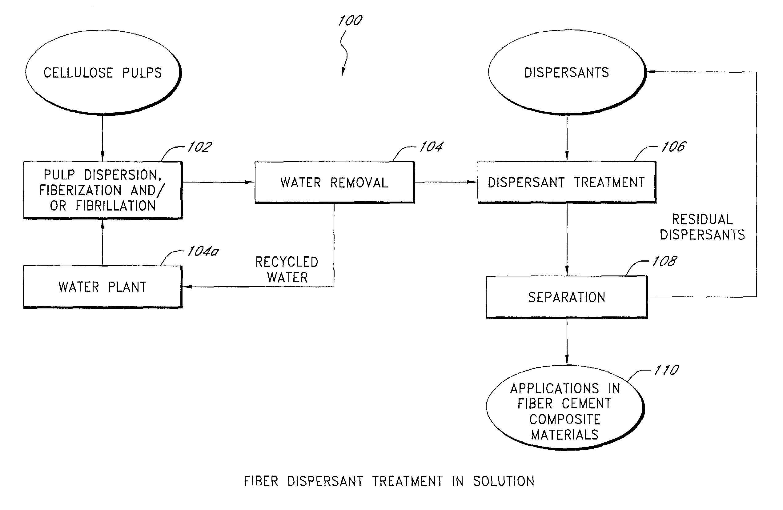 Fiber reinforced cement composite materials using chemically treated fibers with improved dispersibility