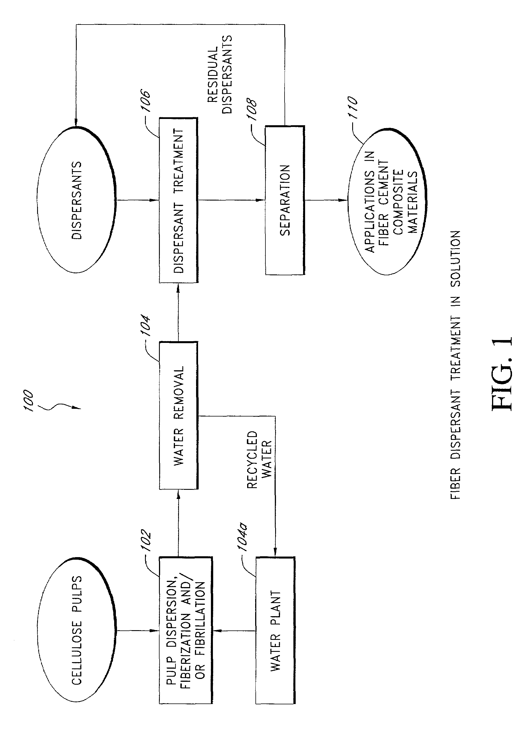 Fiber reinforced cement composite materials using chemically treated fibers with improved dispersibility